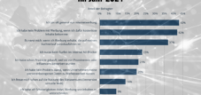 How we perceive advertising in Germany: Free content vs. advertising freedom - A dilemma for German Internet users