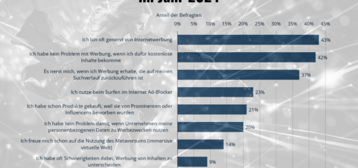 Wie wir in Deutschland Werbung wahrnehmen: Kostenloser Inhalt vs. Werbefreiheit - Ein Dilemma für deutsche Internetnutzer