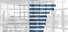 The German start-up ecosystem - which criteria are important? Strategies for networks, talent and capital