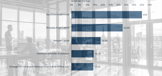 Sources de financement des startups 2023 - Le financement des start-ups en Allemagne a évolué positivement en 2024