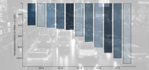 La cambiante evolución de la balanza comercial de Estados Unidos (2013-2023)