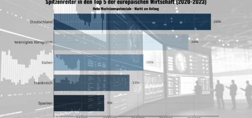 Les écrans interactifs en hausse : tendances et aperçus des marchés allemand et européen