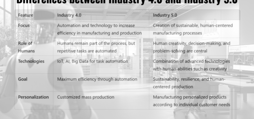 Differences between Industry 4.0 and Industry 5.0