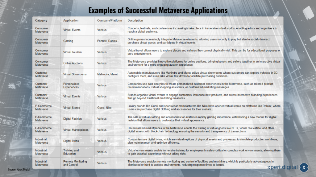 Przykłady udanych aplikacji Metaverse