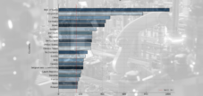 Densidad de robots en la industria manufacturera 2023